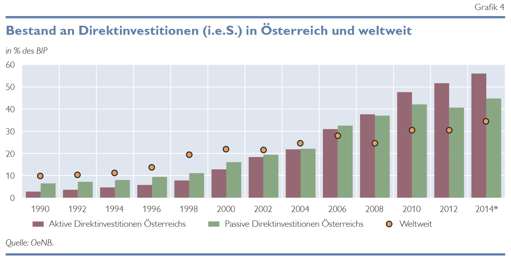 Direktinvestitionen - Oesterreichische Nationalbank (OeNB)